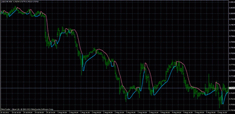 adaptive Gann High-Low activator jma Heiken Ashi arrows-2